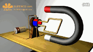 17張經典動態(tài)圖為您解析電動機運行原理——西安泰富西瑪電機（西安西瑪電機集團股份有限公司）官方網站