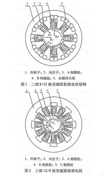 圖解輪轂電機(jī)技術(shù)原理及結(jié)構(gòu)——西安泰富西瑪電機(jī)(西安西瑪電機(jī)集團(tuán)股份有限公司)官方網(wǎng)站 圖解輪轂電機(jī)技術(shù)原理及結(jié)構(gòu)——西安泰富西瑪電機(jī)(西安西瑪電機(jī)集團(tuán)股份有限公司)官方網(wǎng)站