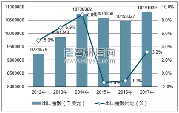 特朗普擬對中國電機行業(yè)征收關稅——西安泰富西瑪電機(西安西瑪電機集團股份有限公司)官方網(wǎng)站 特朗普擬對中國電機行業(yè)征收關稅——西安泰富西瑪電機(西安西瑪電機集團股份有限公司)官方網(wǎng)站