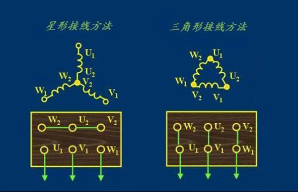 我們說到“電機(jī)控制”指的是什么——西安泰富西瑪電機(jī)(西安西瑪電機(jī)集團(tuán)股份有限公司)官方網(wǎng)站 我們說到“電機(jī)控制”指的是什么——西安泰富西瑪電機(jī)(西安西瑪電機(jī)集團(tuán)股份有限公司)官方網(wǎng)站
