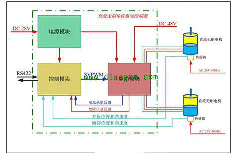 直流電機調速系統的技術原理——西安泰富西瑪電機(西安西瑪電機集團股份有限公司)官方網站 直流電機調速系統的技術原理——西安泰富西瑪電機(西安西瑪電機集團股份有限公司)官方網站