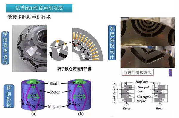 五年內EV電機的技術制高點在哪里——西安泰富西瑪電機(西安西瑪電機集團股份有限公司)官方網站 五年內EV電機的技術制高點在哪里——西安泰富西瑪電機(西安西瑪電機集團股份有限公司)官方網站