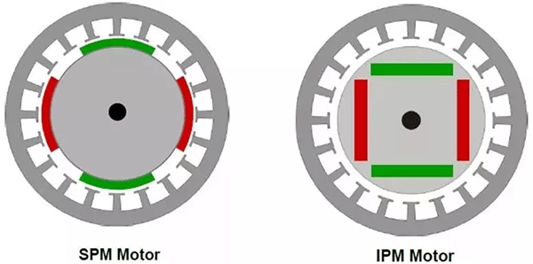 各種類(lèi)型電機(jī)介紹及區(qū)別——西安泰富西瑪電機(jī)(西安西瑪電機(jī)集團(tuán)股份有限公司)官方網(wǎng)站 各種類(lèi)型電機(jī)介紹及區(qū)別——西安泰富西瑪電機(jī)(西安西瑪電機(jī)集團(tuán)股份有限公司)官方網(wǎng)站