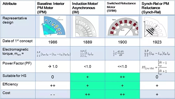 各種類(lèi)型電機(jī)介紹及區(qū)別——西安泰富西瑪電機(jī)(西安西瑪電機(jī)集團(tuán)股份有限公司)官方網(wǎng)站 各種類(lèi)型電機(jī)介紹及區(qū)別——西安泰富西瑪電機(jī)(西安西瑪電機(jī)集團(tuán)股份有限公司)官方網(wǎng)站