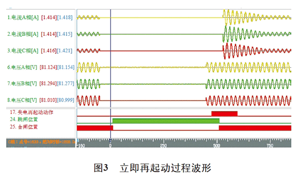 電機(jī)再起動方法在石化企業(yè)中的實際應(yīng)用——西安泰富西瑪電機(jī)(西安西瑪電機(jī)集團(tuán)股份有限公司)官方網(wǎng)站 電機(jī)再起動方法在石化企業(yè)中的實際應(yīng)用——西安泰富西瑪電機(jī)(西安西瑪電機(jī)集團(tuán)股份有限公司)官方網(wǎng)站
