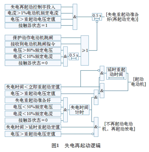 電機(jī)再起動方法在石化企業(yè)中的實際應(yīng)用——西安泰富西瑪電機(jī)(西安西瑪電機(jī)集團(tuán)股份有限公司)官方網(wǎng)站 電機(jī)再起動方法在石化企業(yè)中的實際應(yīng)用——西安泰富西瑪電機(jī)(西安西瑪電機(jī)集團(tuán)股份有限公司)官方網(wǎng)站