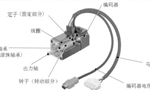 淺析伺服電機的剛性和慣量?！靼膊﹨R儀器儀表有限公司